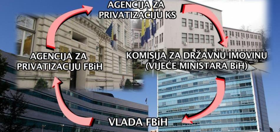 Zna li iko u ovoj državi šta je sa milionskom imovinom u inostranstvu?