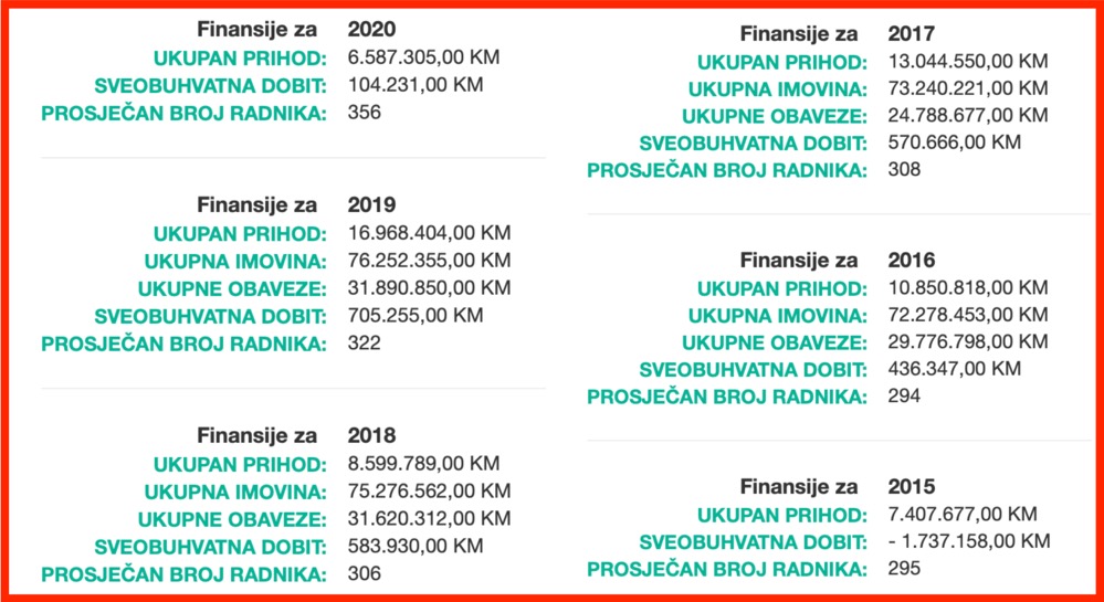 Poslovanje BNT TMiH