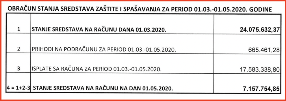 Stanje računa posebna naknada