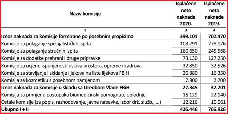 komisije